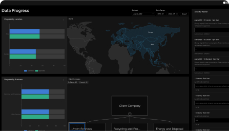 Understand SFDR requirements and relevant metrics